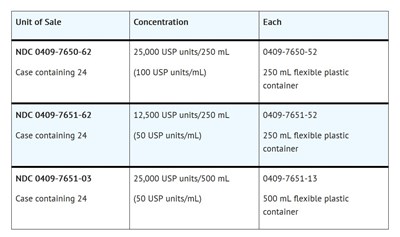 How Supplied (How Supplied)